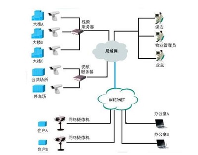 上海奔铭智能科技