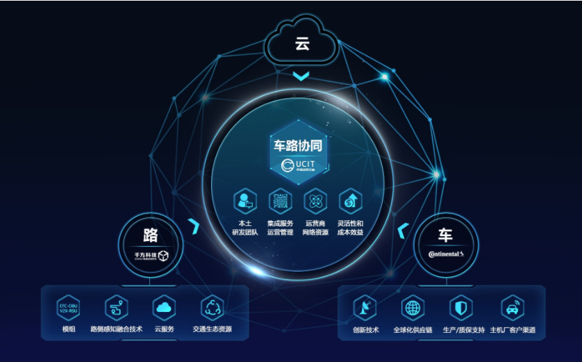 千方科技注资联陆智能交通与大陆集团共同打造车路云智能网联生态